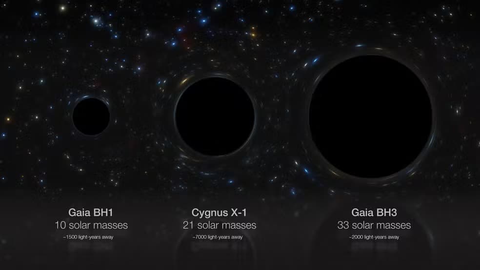 Astrônomos descobrem maior buraco negro estelar da Via Láctea