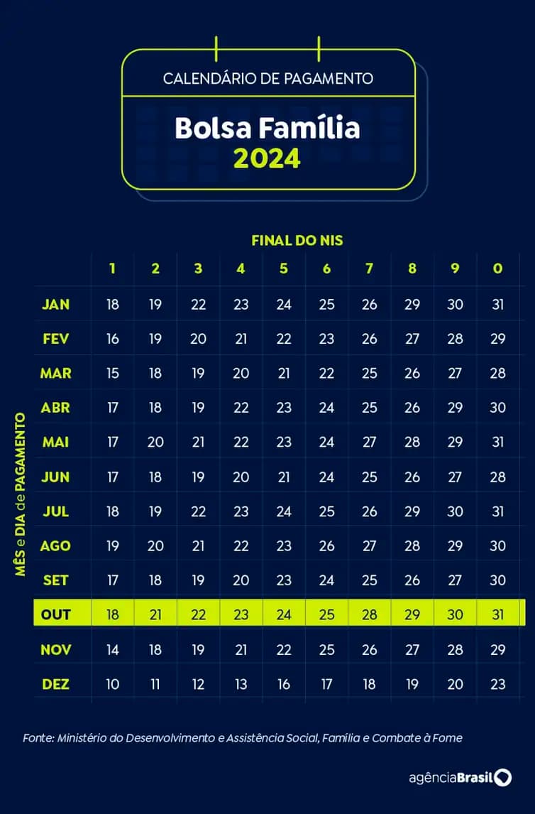 10calendario-bolsa-familia-outubro2024