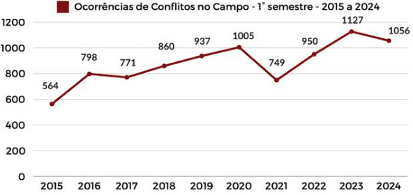 graficocampo
