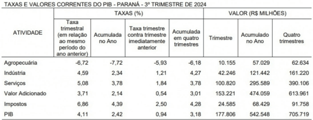 taxa de valores