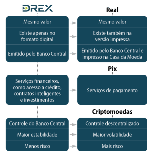 drex