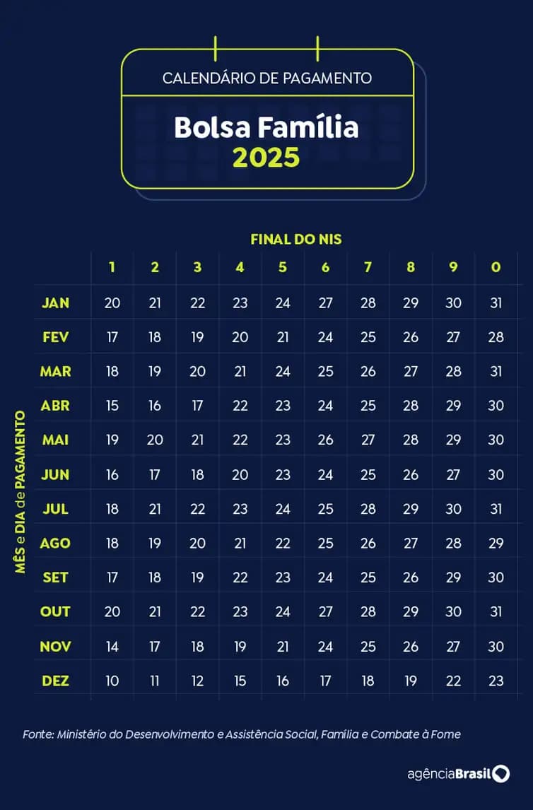 calendario_bolsa_familia_2025