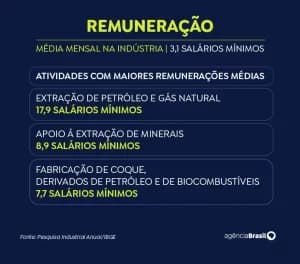 remuneracao_na_industria