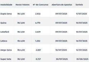 Loterias