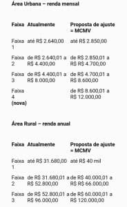 Castro habitação