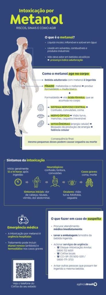 Vigilância Sanitária e PCDF interditam distribuidora após caso Hungria