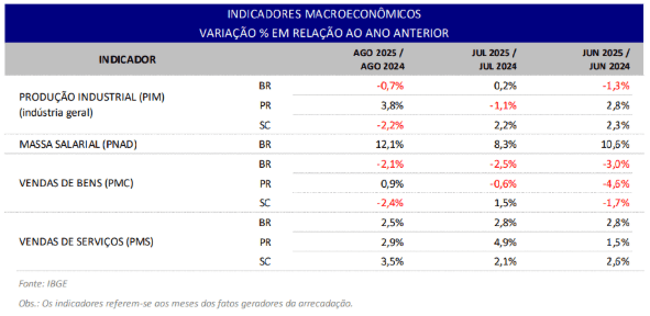 levantamento setembro receita federalpng 1