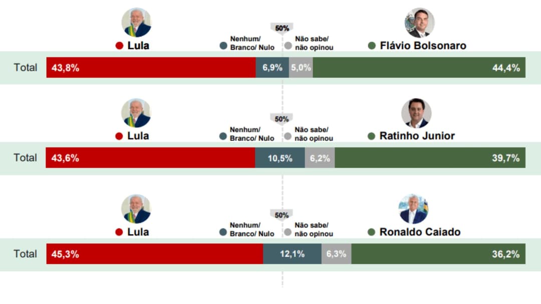 Pesquisa eleitoral 