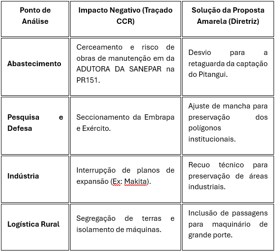 novo contorno de pg