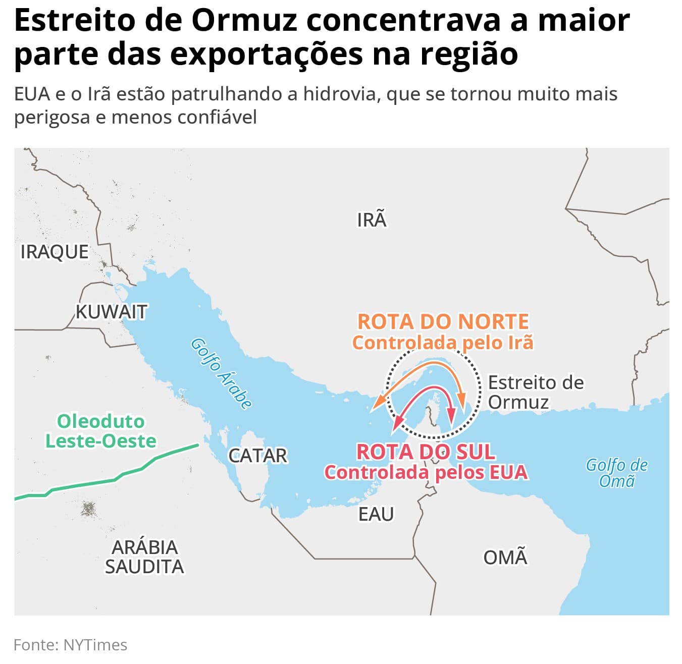 Irã autoriza escoamento de petróleo iraquiano por Ormuz