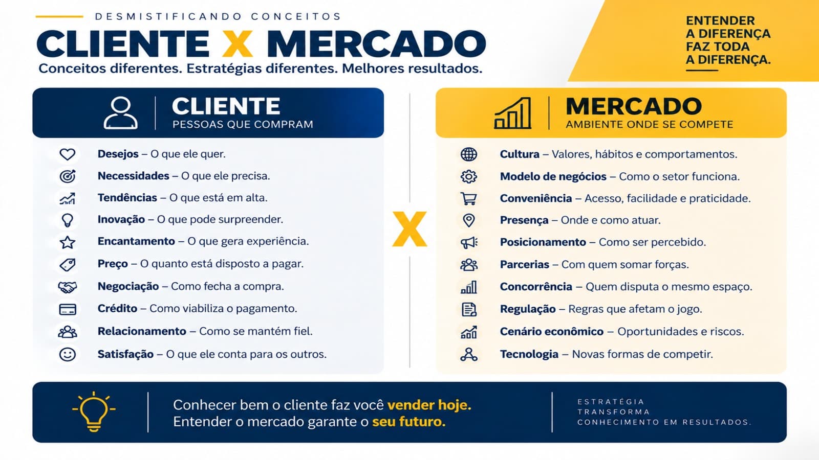conceitos