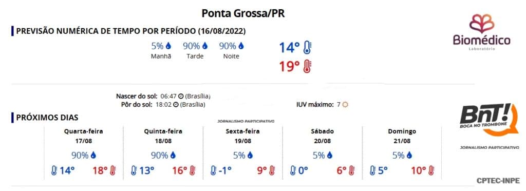 imagens para previsão