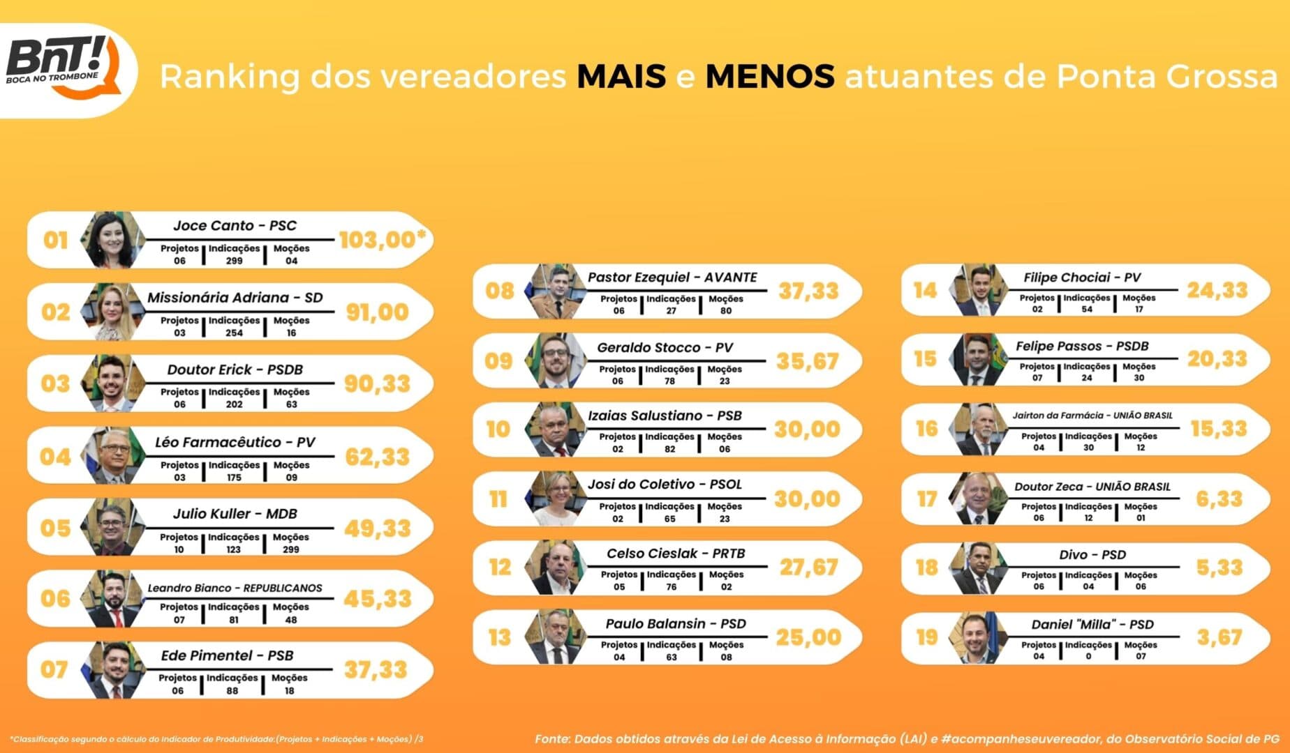Arte para materia vereadores
