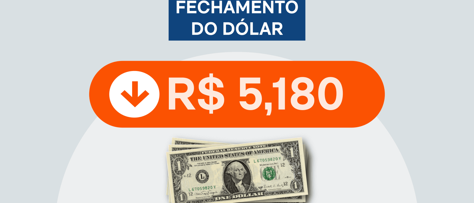 Dólar cai 0,31% e fecha a R$ 5,180; Ibovespa sobe 1%