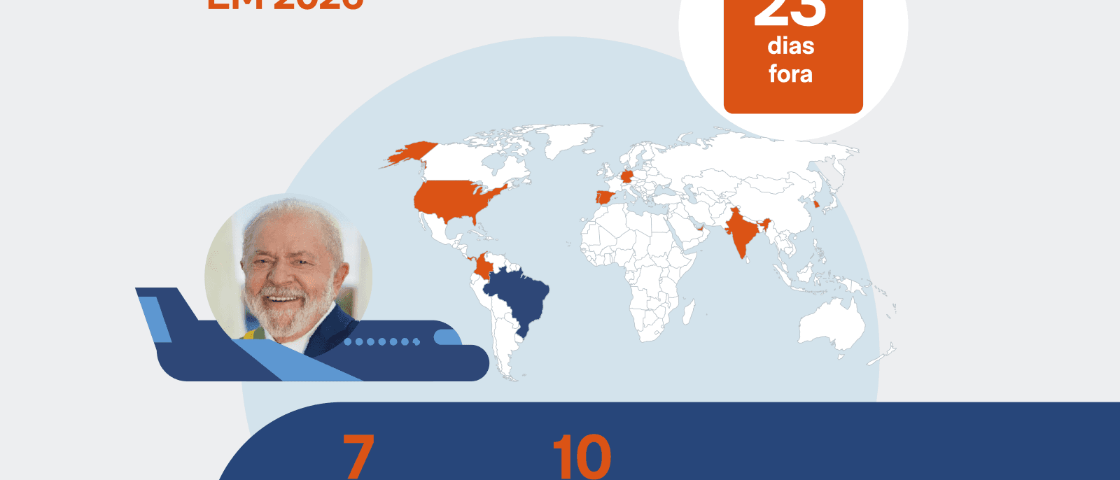 Lula soma 23 dias fora do Brasil em 7 viagens em 2026