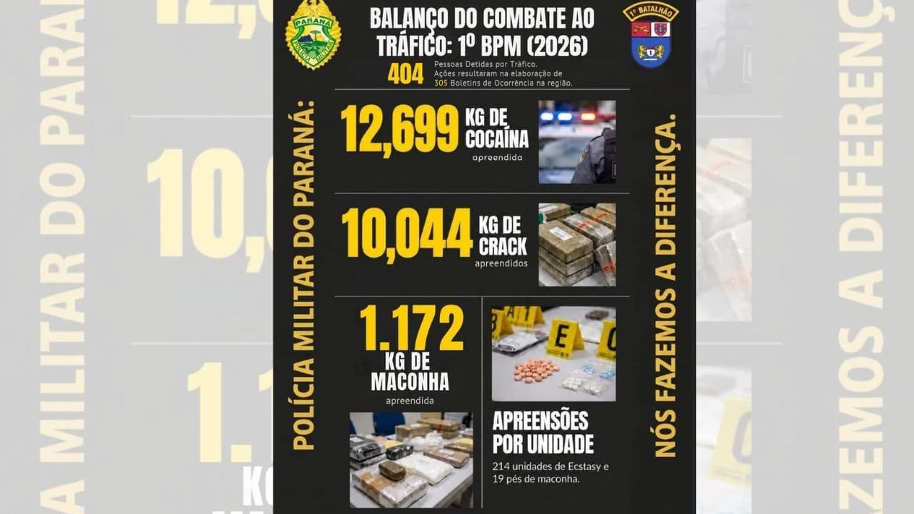1º BPM destaca ações contra o tráfico em Ponta Grossa e nos Campos Gerais