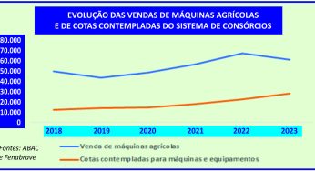 Consórcio reduz custos no planejamento do agronegócio