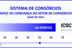 Novo indicador da ABAC mostra otimismo dos consórcios