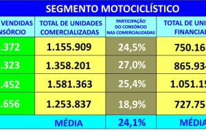 Trocar gastos com loterias por investimentos gera patrimônio