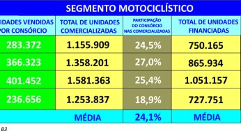 Trocar gastos com loterias por investimentos gera patrimônio