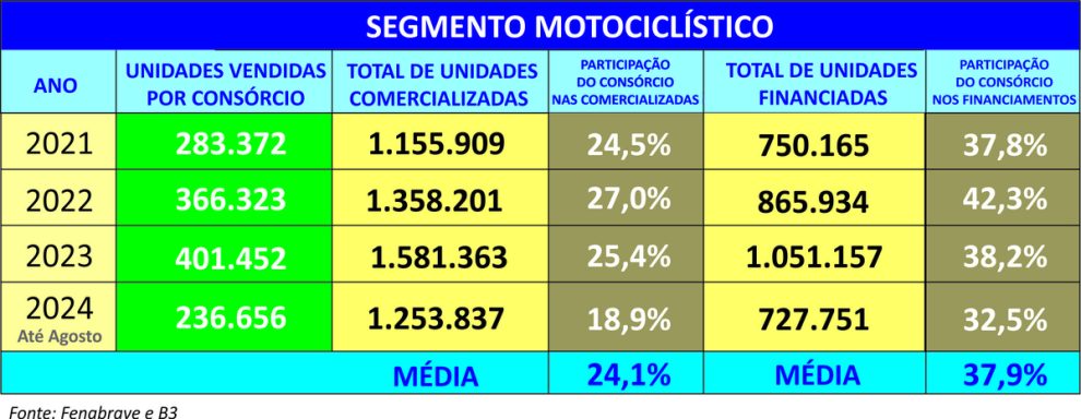 Trocar gastos com loterias por investimentos gera patrimônio