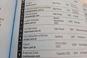 TLP conquista 5º lugar no Ranking EXAME Negócios em Expansão 2024