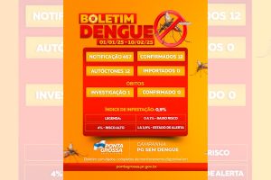 Prefeitura passa a divulgar boletins semanais sobre a dengue