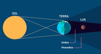 Eclipse Lunar Total: a Lua Vermelha brilhará no céu de Ponta Grossa