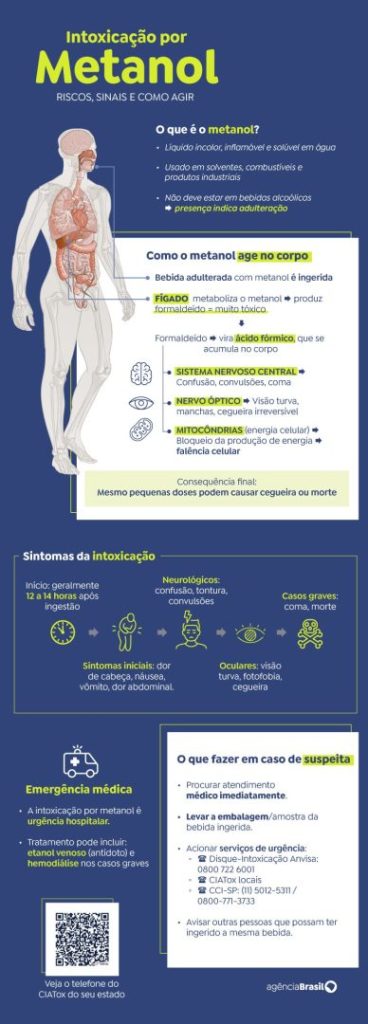 Vigilância Sanitária e PCDF interditam distribuidora após caso Hungria